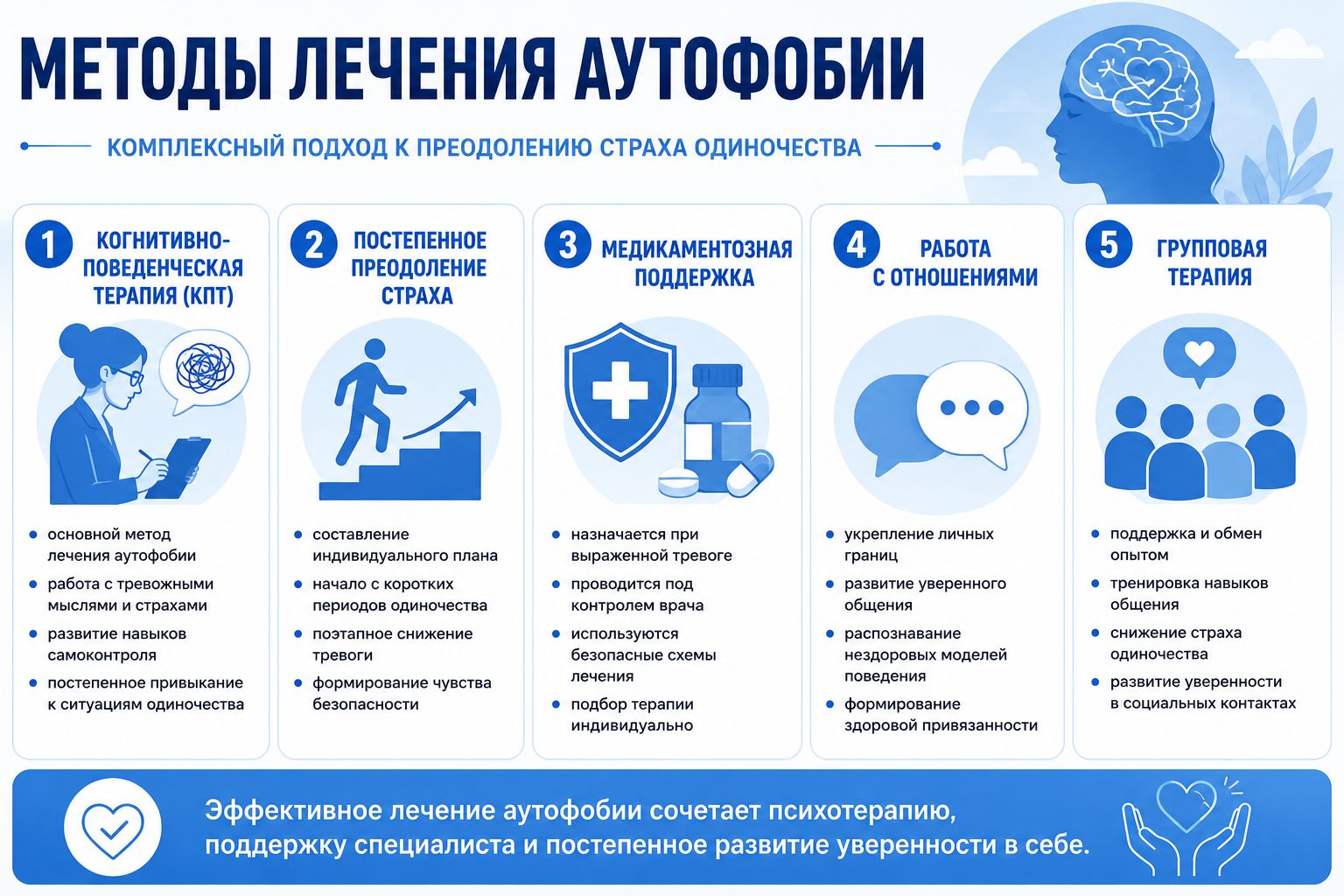 Методы лечения аутофобии инфографика